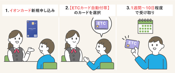 イオンカードのETCカードを即日発行する手順②