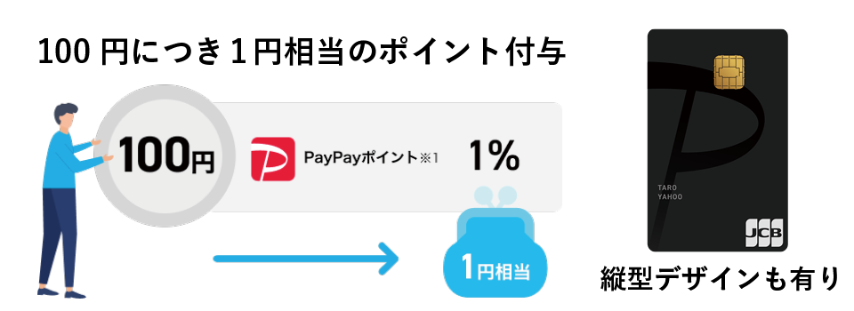 PayPayカードのポイント還元率