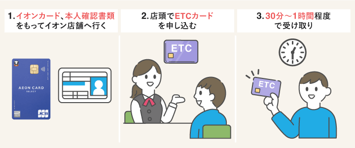 イオンカードのETCカードを即日発行する手順