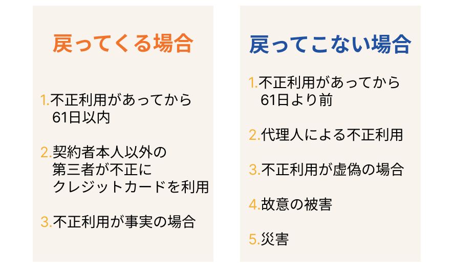 不正利用の被害額が戻ってくるケースと戻ってこないケース