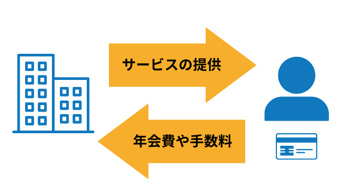 クレジットカードの仕組み