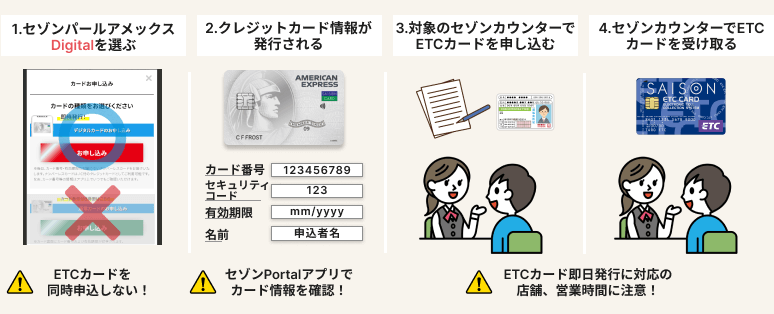 ETCカードを即日発行する手順