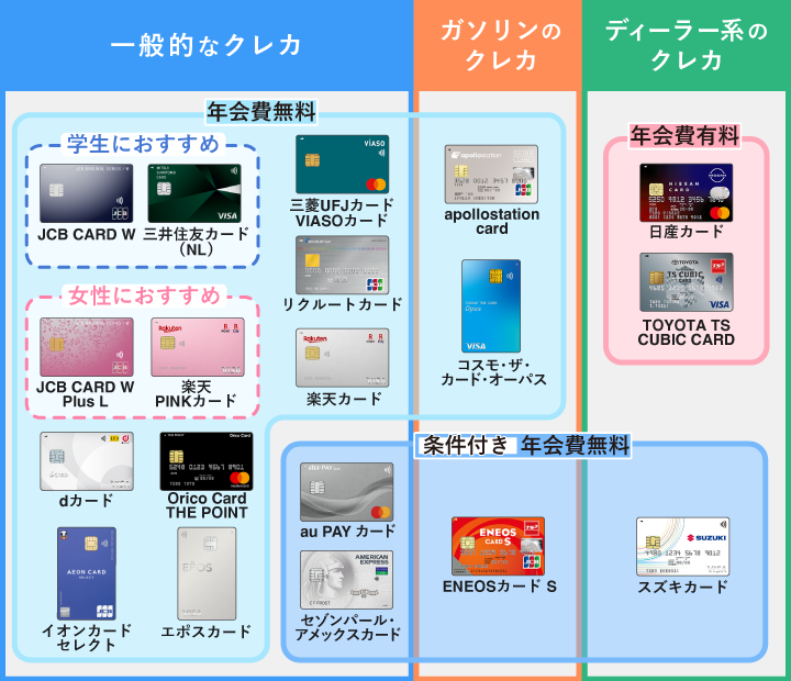 おすすめのETCカードの種類別カオスマップ