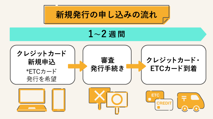 ETCカードの作り方と新規発行の申し込みの流れ