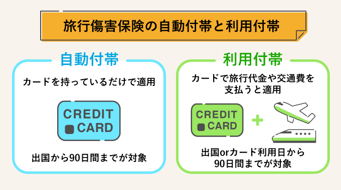 自動付帯と利用付帯の違い