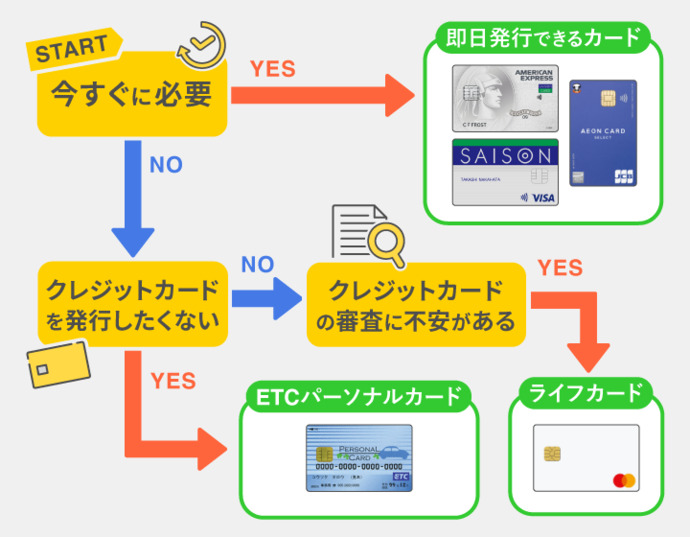 ETCカードのフロー説明