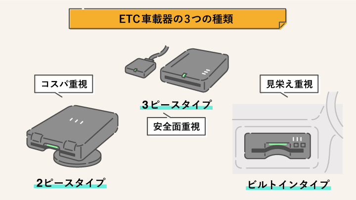 ETC車載器の3つの種類