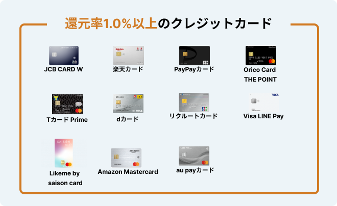 還元率1％以上のカード