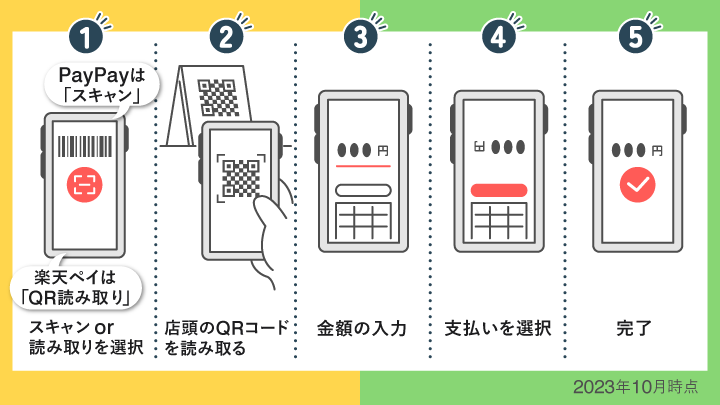 楽天payとpaypayのQR払いの方法