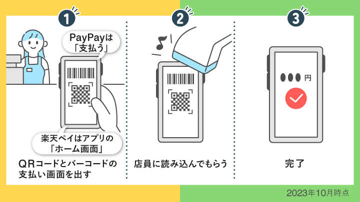 楽天payとpaypayのコード払いの方法