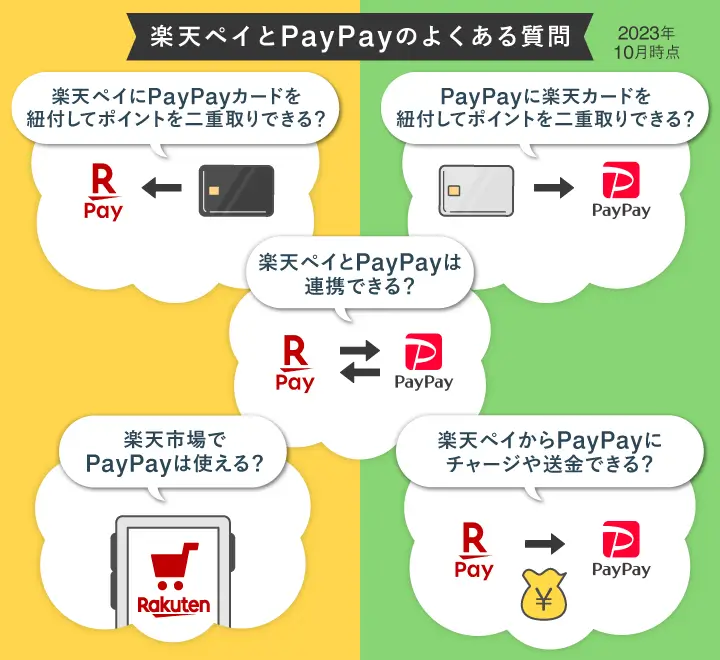 楽天payとpaypayのよくある質問