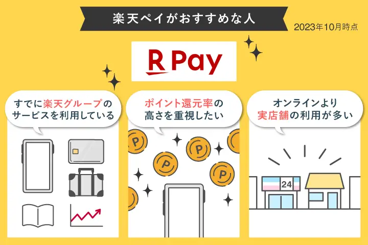 楽天payがおすすめな人