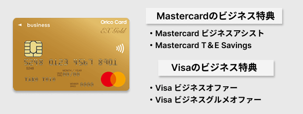 Mastercardの詳細