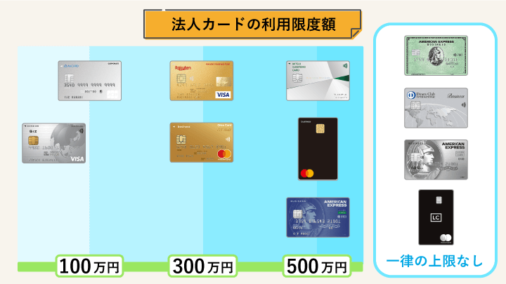 法人カードの利用限度額カオスマップ