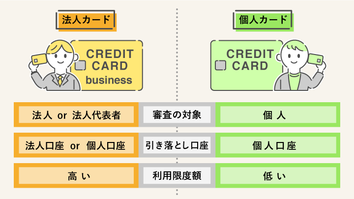 法人カードと一般カードの違いの詳細