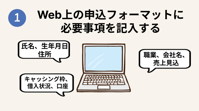 Web上の申込フォーマットに必要事項を記入する