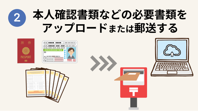 本人確認書類などの必要書類をアップロードまたは郵送する