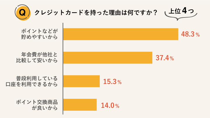 初めて　アンケート