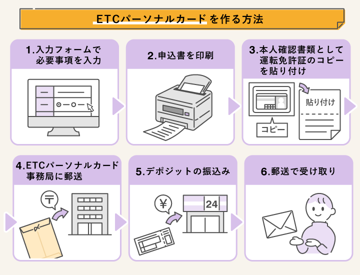 ETCパーソナルカードを作る方法