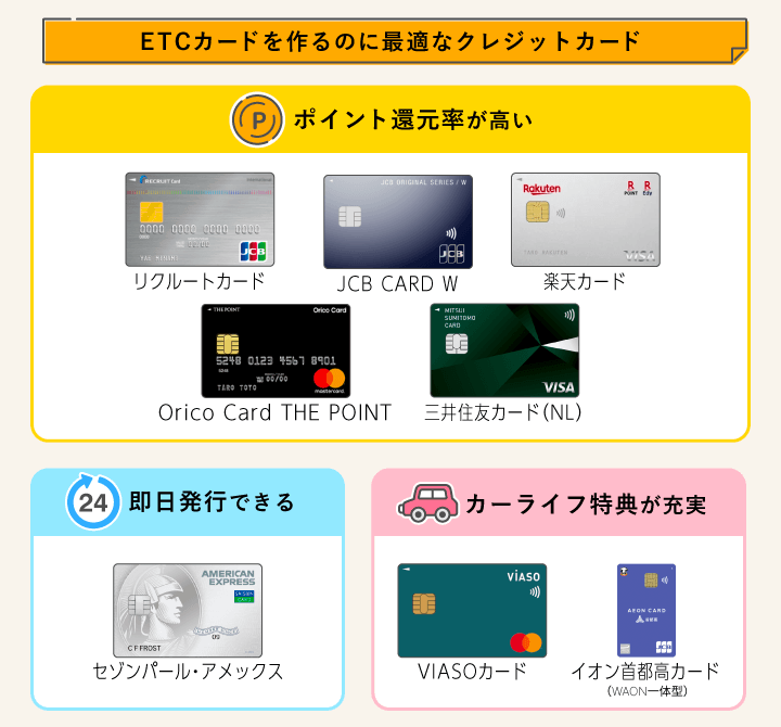 ETCカードを作るのに最適なクレジットカード
