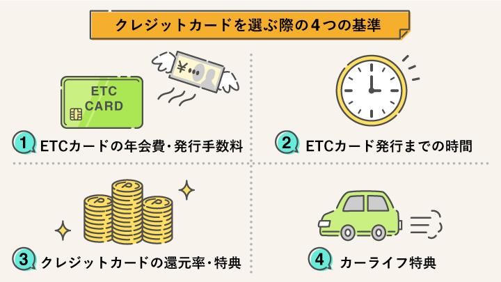 クレジットカードを選ぶ際の4つの基準