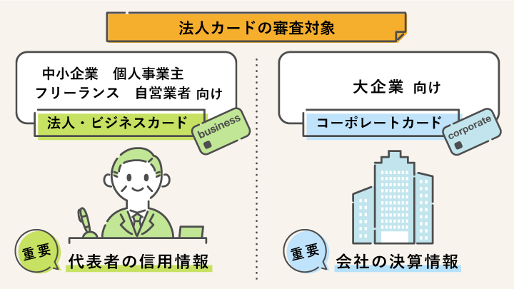 法人カードの審査対象