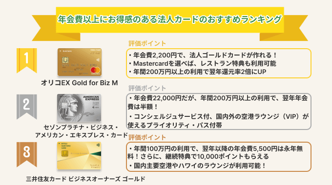 年会費以上にお得感のある法人カードのおすすめランキング