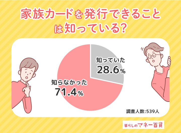 事実婚カップルは家族カードを発行できることを知っている？