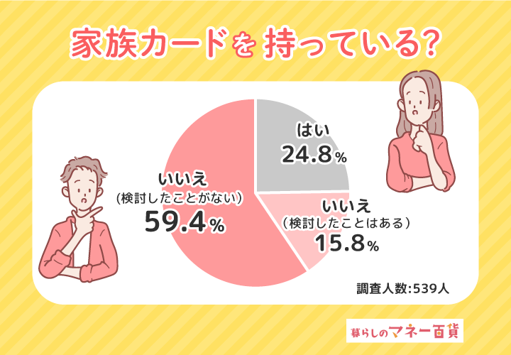 事実婚カップルは家族カードを持っている？