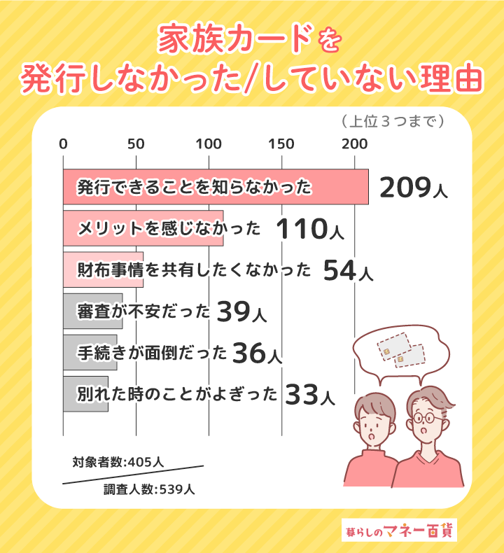 事実婚カップルが家族カードを発行しなかった理由