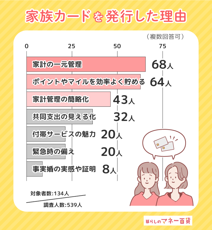 事実婚カップルが家族カードを発行した理由