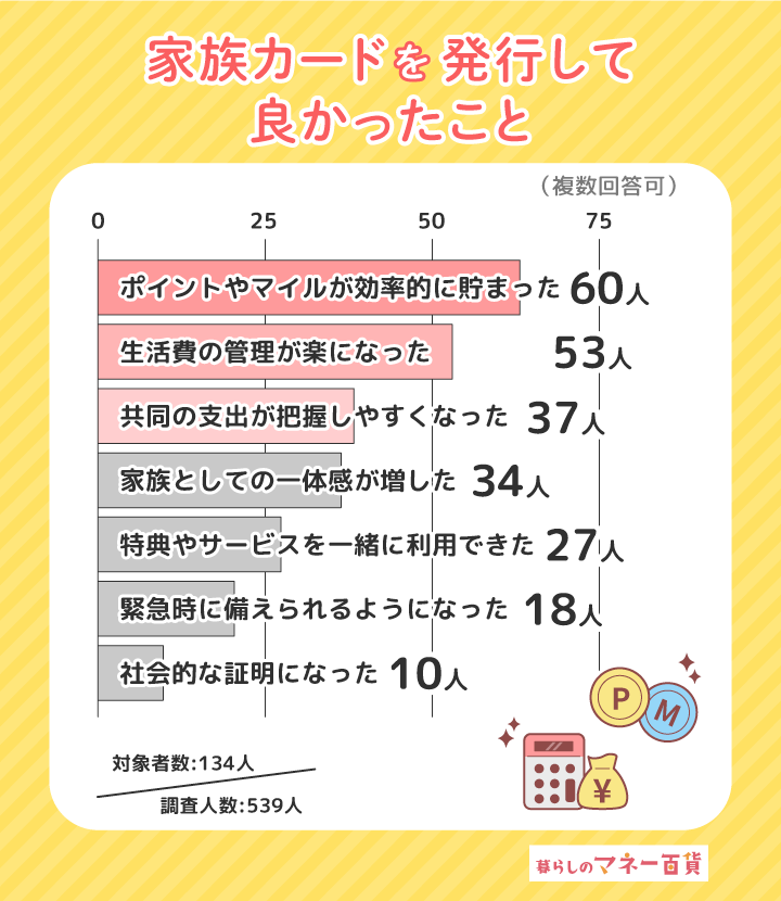 事実婚カップルが家族カードを発行して良かったこと