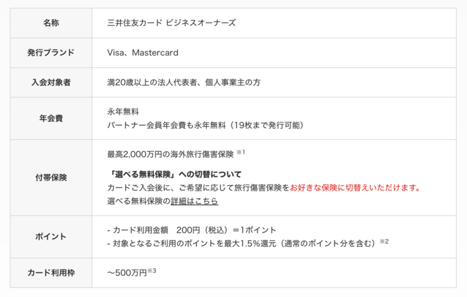 三井住友カードビジネス オーナーズの詳細