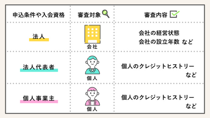 法人カードの審査対象と審査基準の詳細