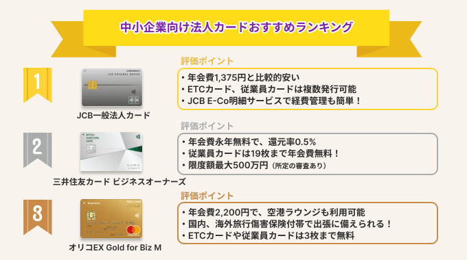 中小企業向け法人カードおすすめランキング