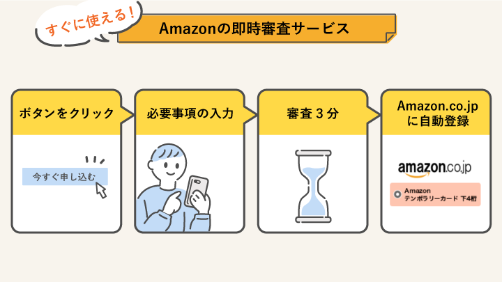 Amazon Prime MasterCardの即時審査サービス