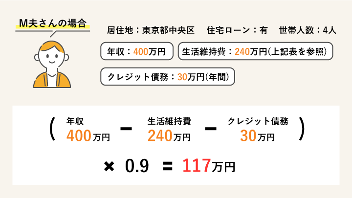 支払可能見込額の計算