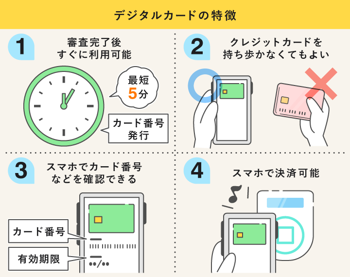 即日発行できるデジタルカードの特徴