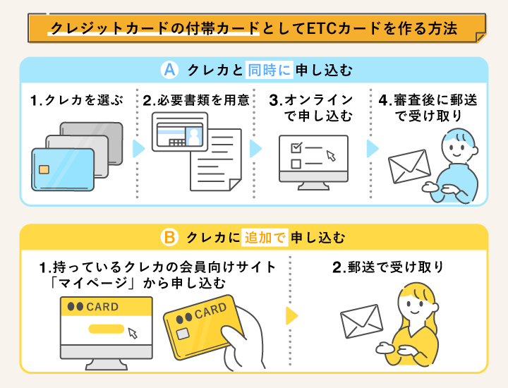 ETCカードを作る方法