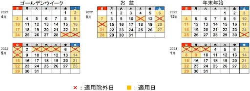 休日割引の適用除外日