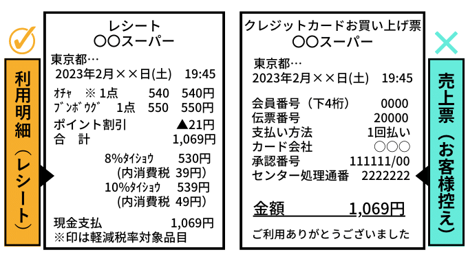 販売店から渡されるカード会社の売上票