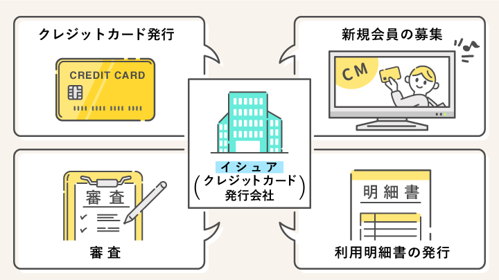 イシュアとはクレジットカード発行会社のこと