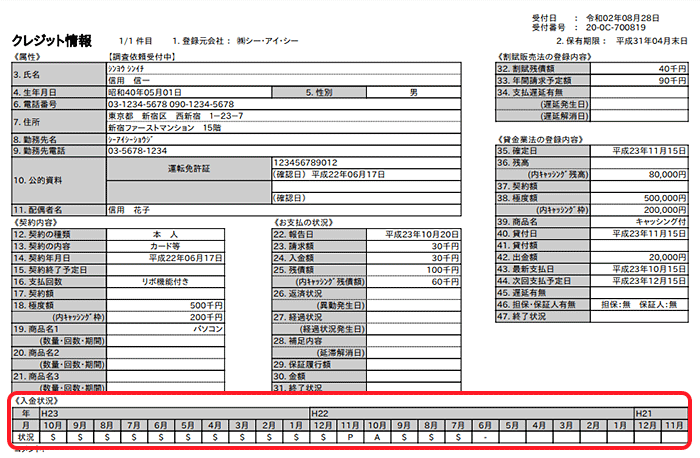 信用情報の支払い状況の見方