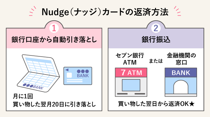 nudge 返済方法