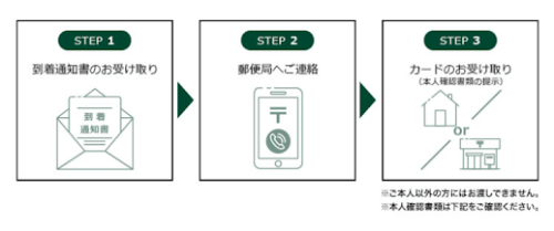 本人限定受取郵便