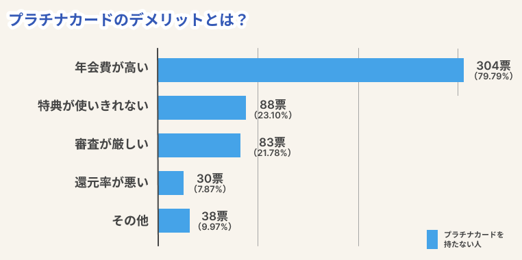 プラチナカードのデメリット