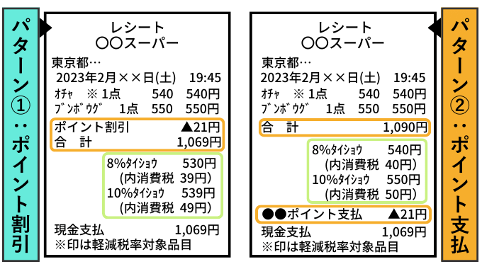 レシートの記載方法