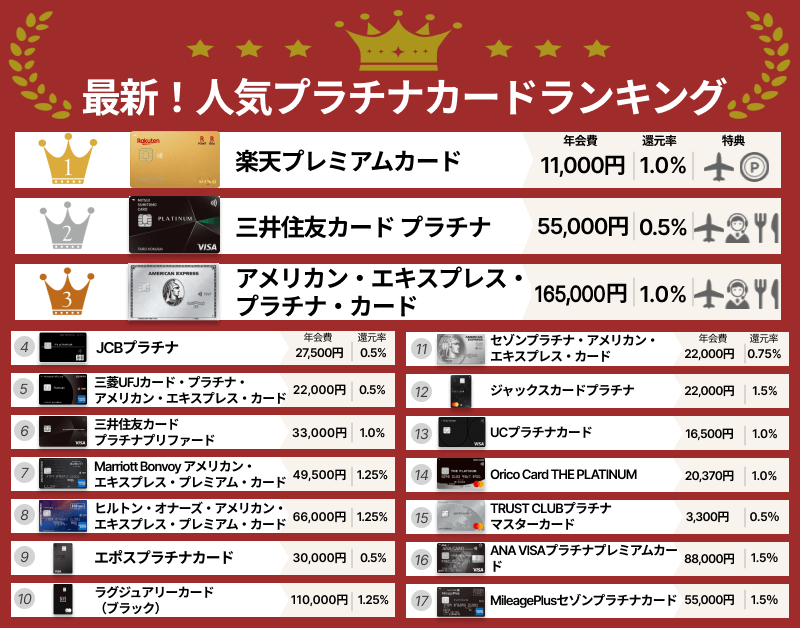 最新！人気プラチナカードランキング