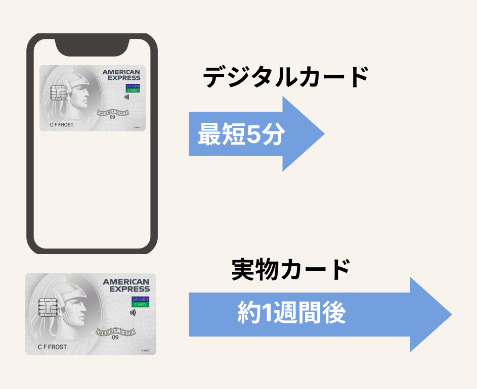 セゾンパール・アメリカン・エキスプレス・カードはデジタルのみ即日発行に対応