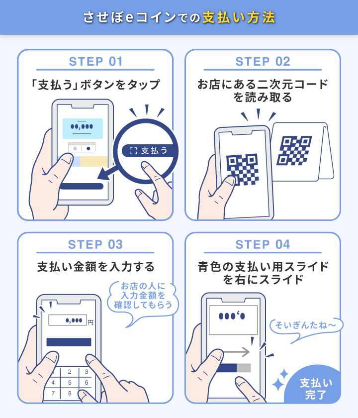 させぼeコイン 支払方法